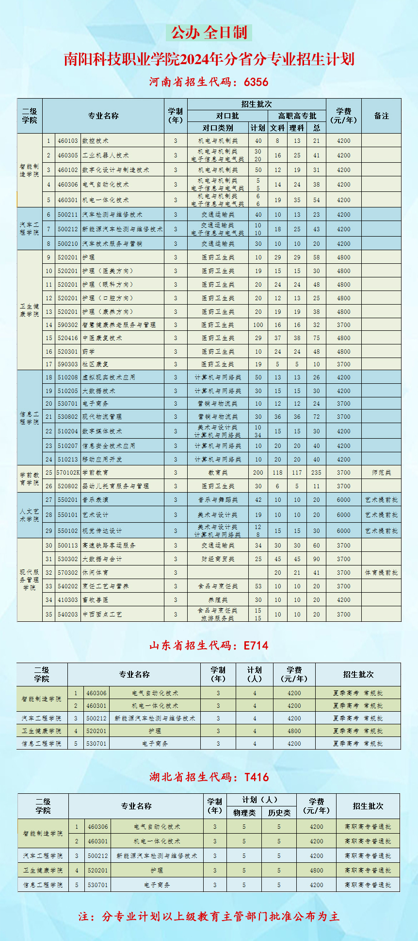 专业代号.jpg